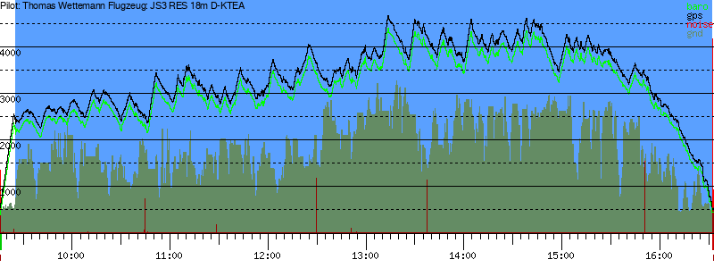 Barometer